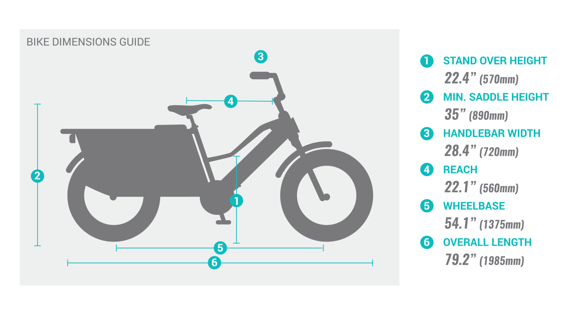 Pedego- Illustration of a CARGO with numbered labels indicating different parts and a side panel listing corresponding dimensions such as stand over height, handlebar width, and overall length.